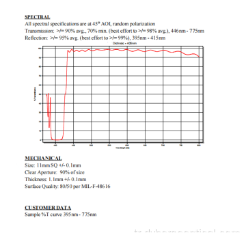 Yüksek kaliteli dikroik ışın ayırıcı 405nm